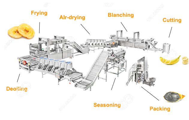 banana chips processing equipment