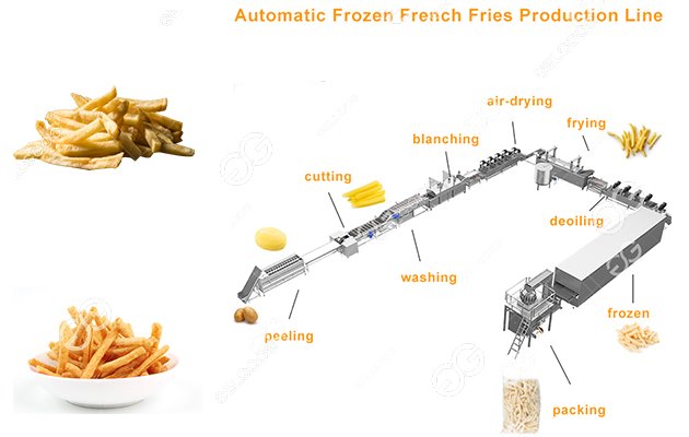 how-to-make-frozen-french-fries-from-fresh-potatoes-commercially